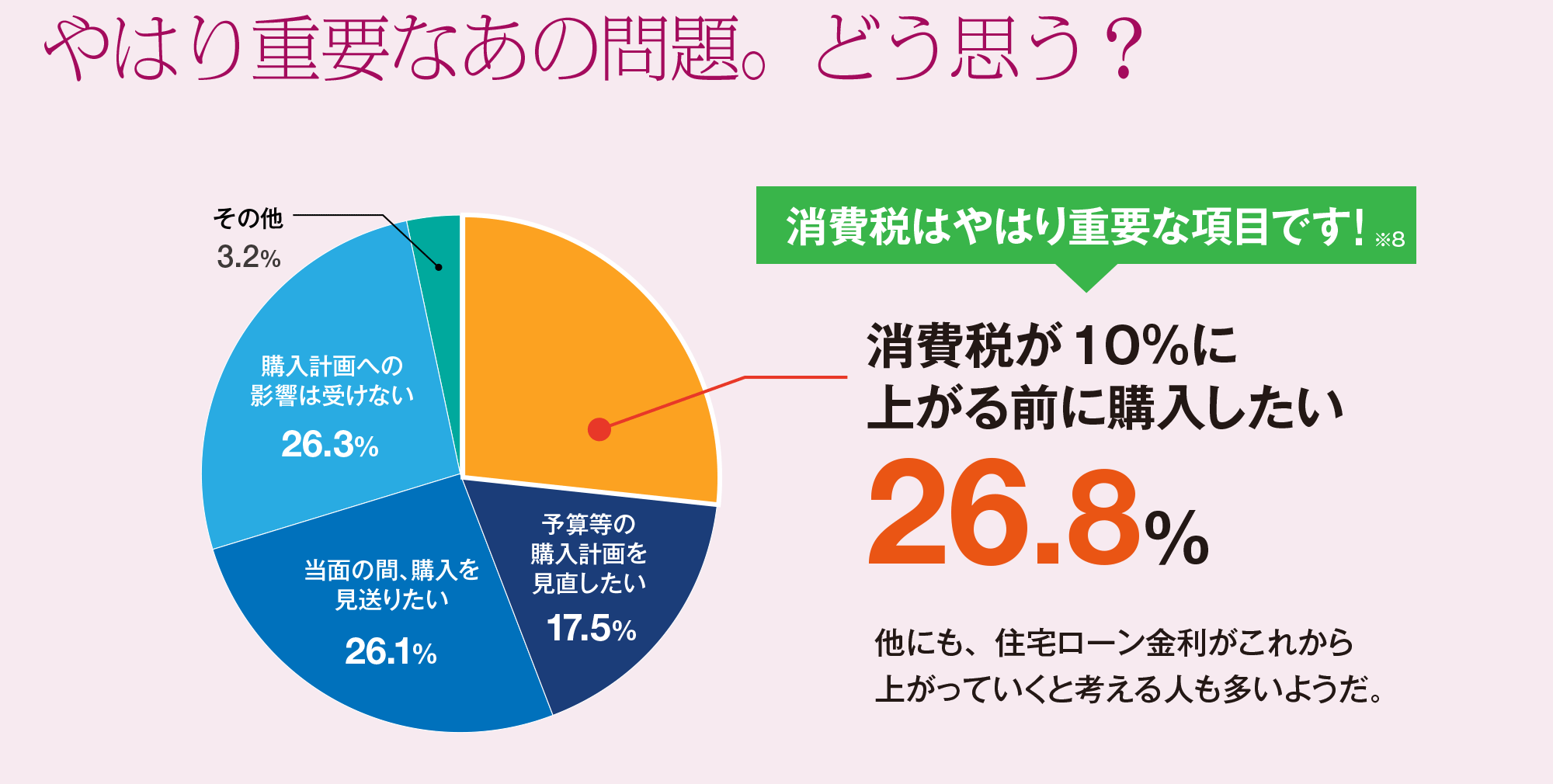 消費税はやはり重要な項目です!