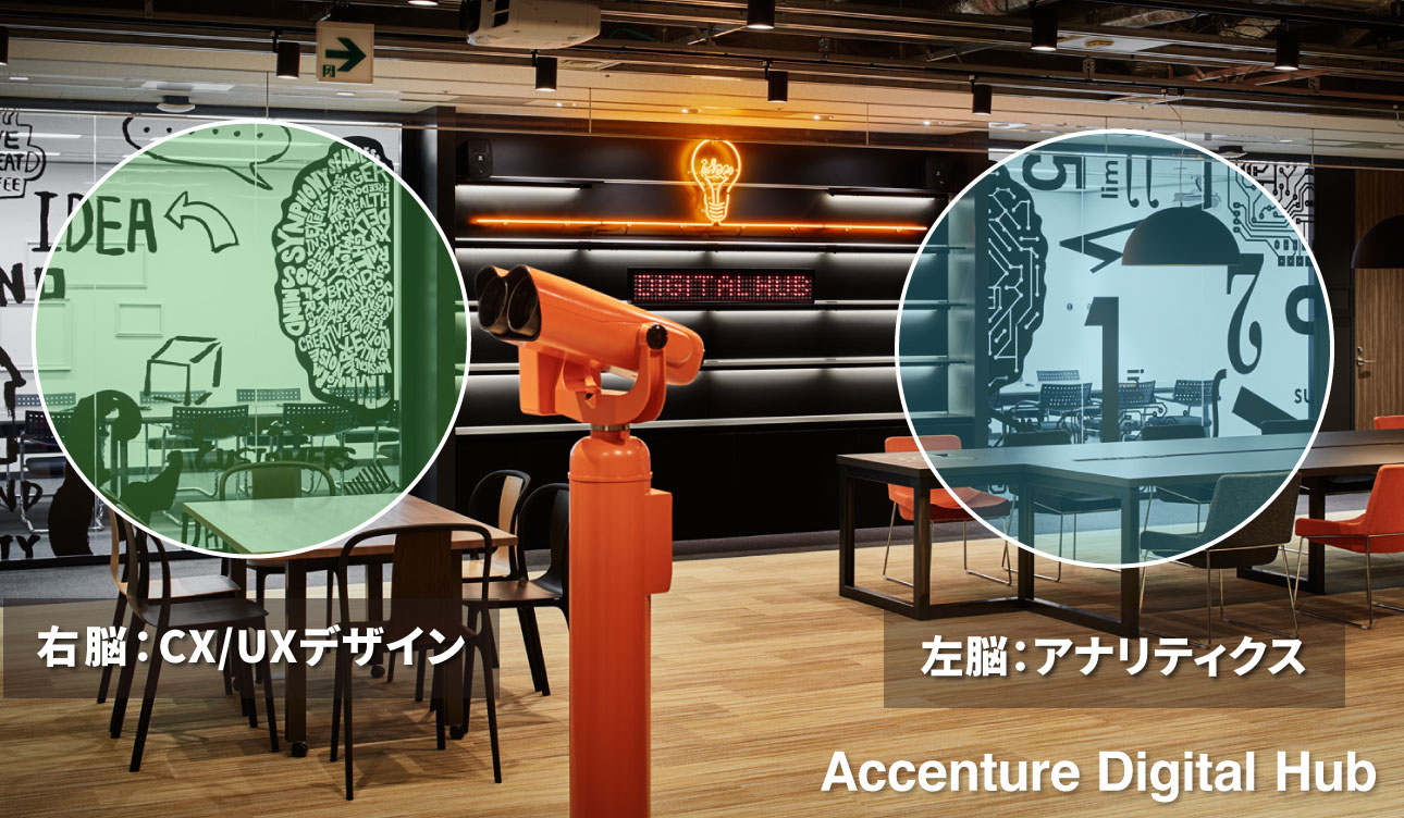 アクセンチュア 図