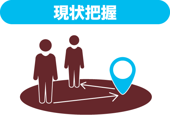 現状把握