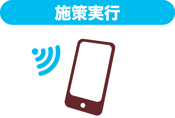 施策実行