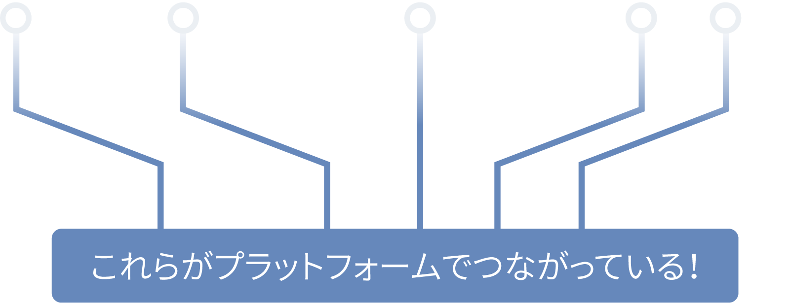 これらがプラットフォームでつながっている！