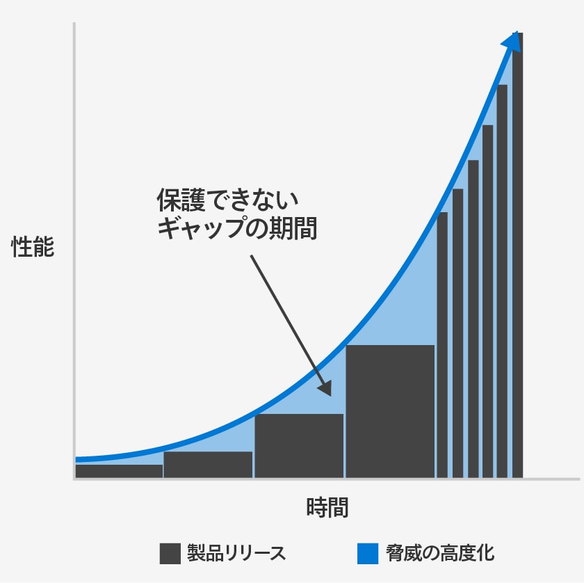 図1