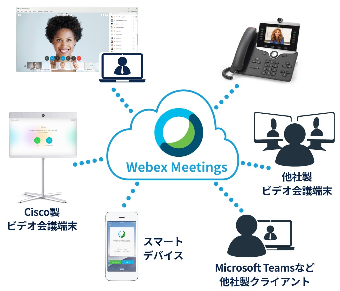 Webex Meetings