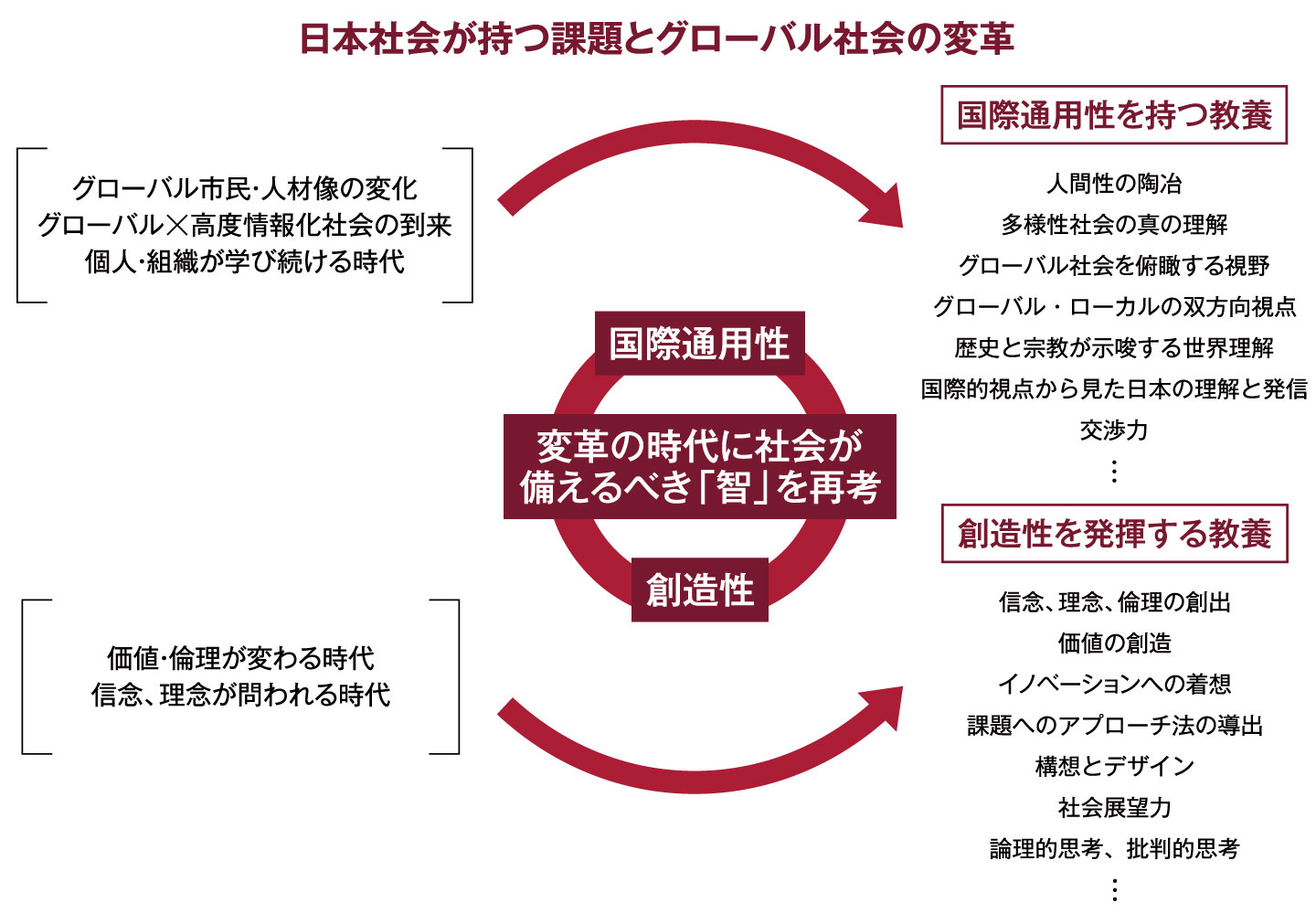 日本社会が持つ課題とグローバル社会の変革