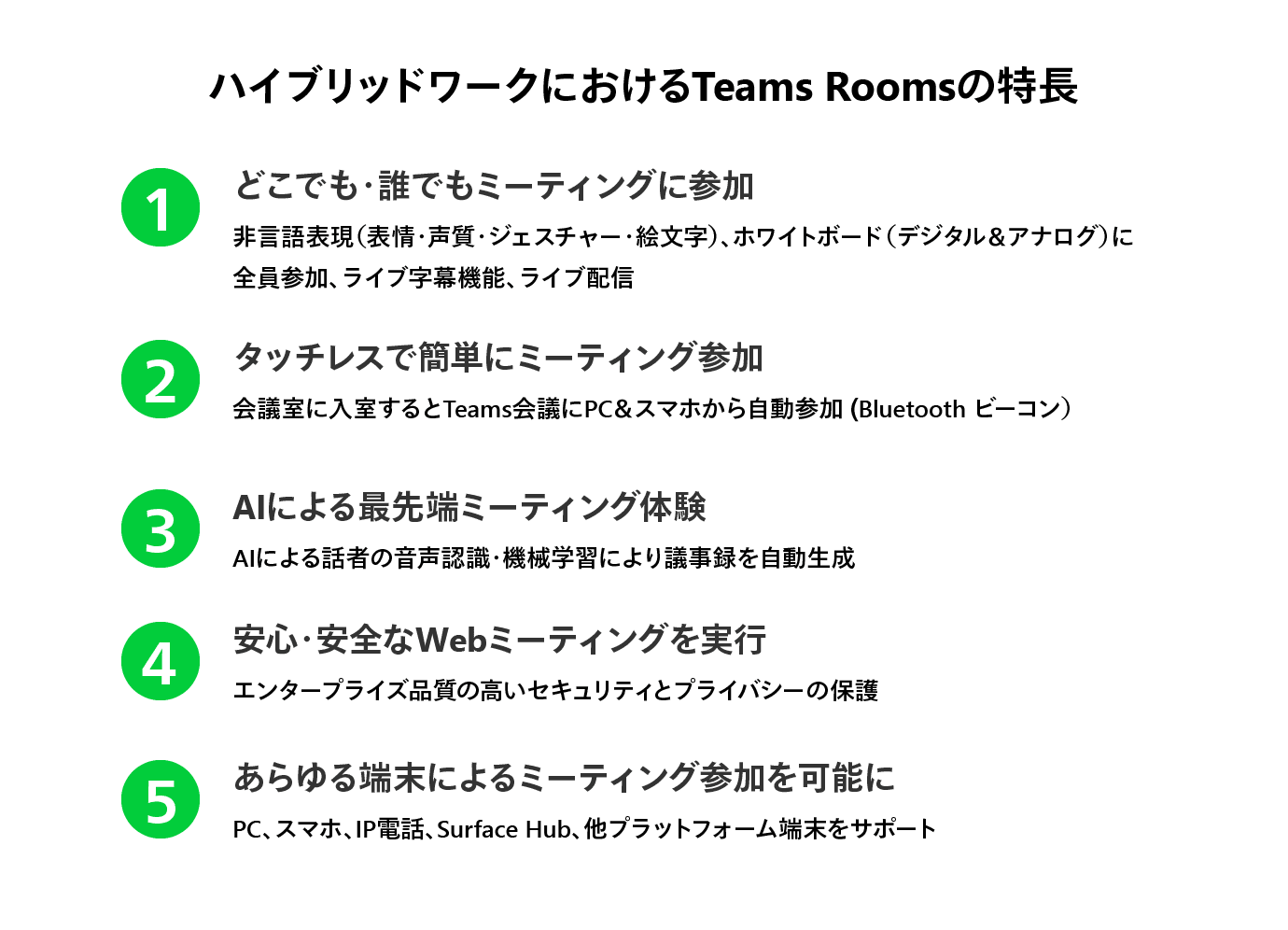 ハイブリッドワークにおけるTeams Roomsの特長